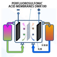 Water electrolysis hydrogen production membrane——Perfluorosulfonic Acid Membranes DME670